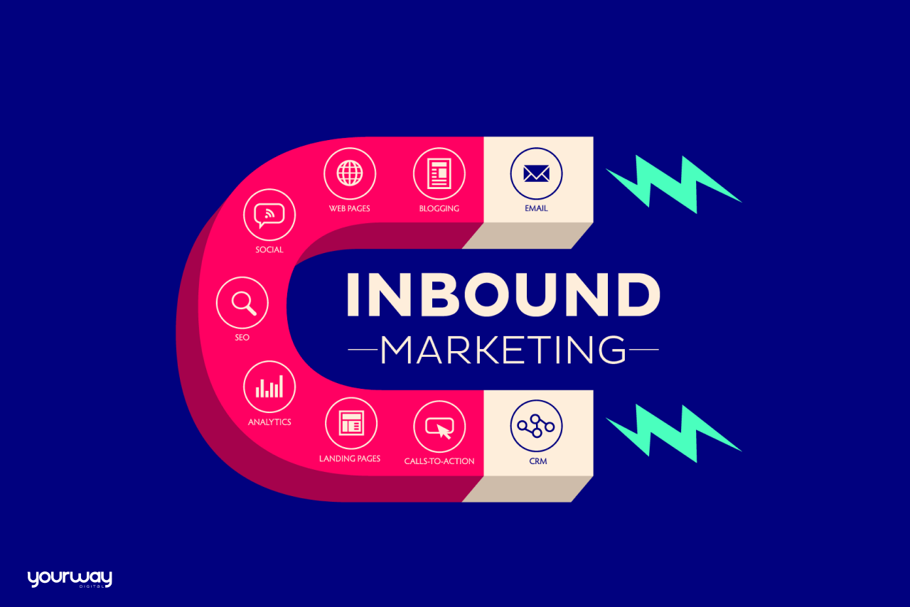 Entenda o que é Inbound Marketing e saiba como ele pode alavancar os resultados da sua empresa.